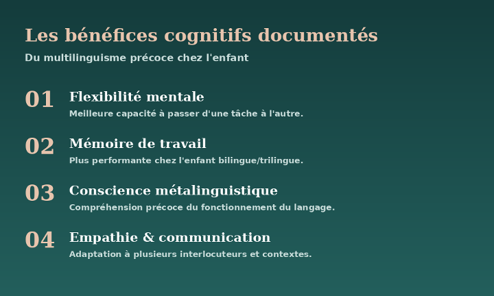 Bienfaits école trilingue Berrechid — multilinguisme cognitif enfant
